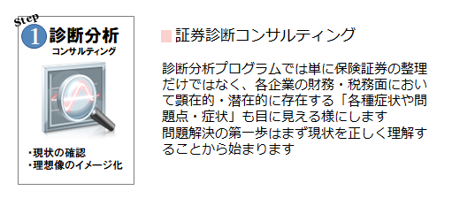 保険診断コンサルティング